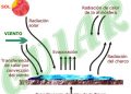 “Si que es verdad que durante determinadas fases del planeta hay cambio climático, pero también lo forzamos nosotros por el hecho de alterar y estar emitiendo vapor de agua a la atmosfera”, plantea el ingeniero Asensio Martínez