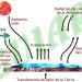 “Si que es verdad que durante determinadas fases del planeta hay cambio climático, pero también lo forzamos nosotros por el hecho de alterar y estar emitiendo vapor de agua a la atmosfera”, plantea el ingeniero Asensio Martínez